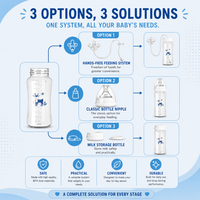 The Bubloo — 3-in-1 Self-Feeding Baby Bottle